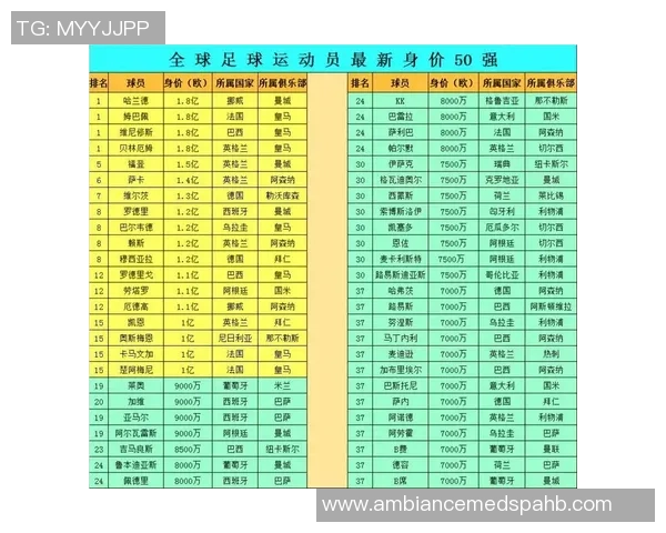 身价7000万的足球明星背后的奋斗故事与荣耀时刻 身价7000万的足球明星背后的奋斗故事与荣耀时刻