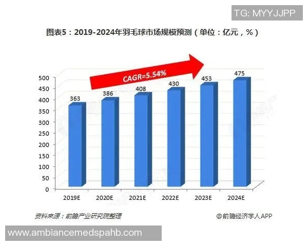 数据分析：武汉乒乓球队的意识表现