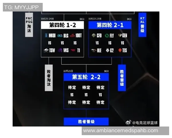 英雄联盟热点：解读BLG的转换